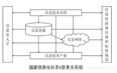 信息系統(tǒng)與信息化 網(wǎng)絡(luò)信息技術(shù)開發(fā)的驅(qū)動力量